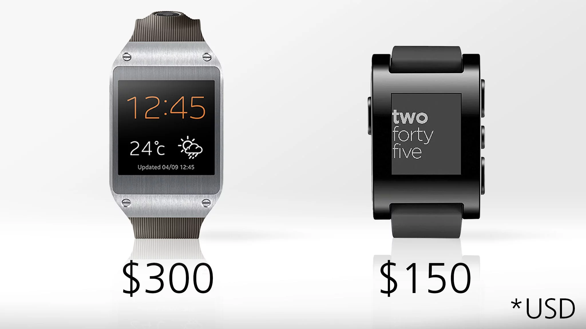 The Gear costs twice as much as Pebble ... and that's not including the Samsung Galaxy phone you'll need to pair it with