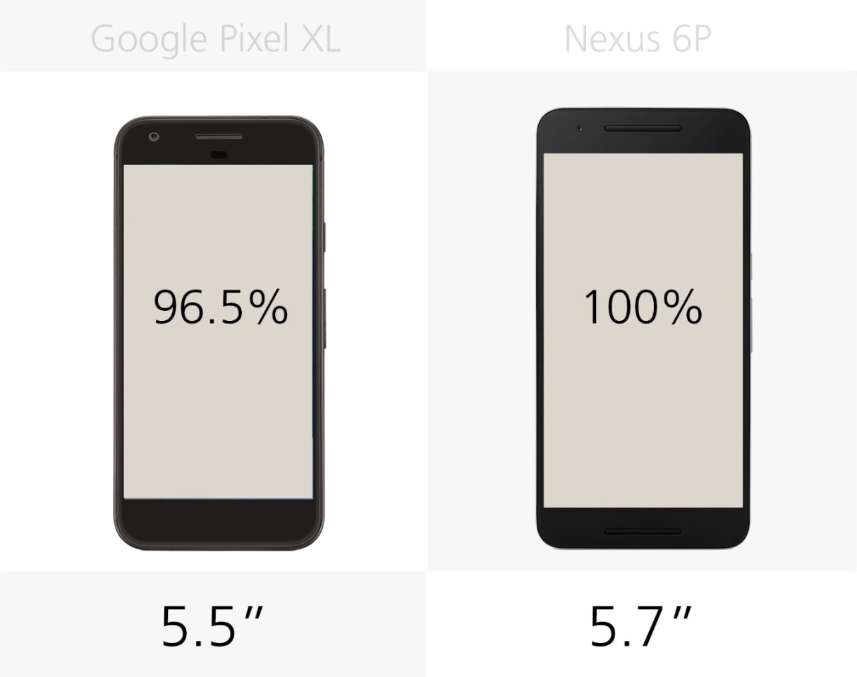 Display size