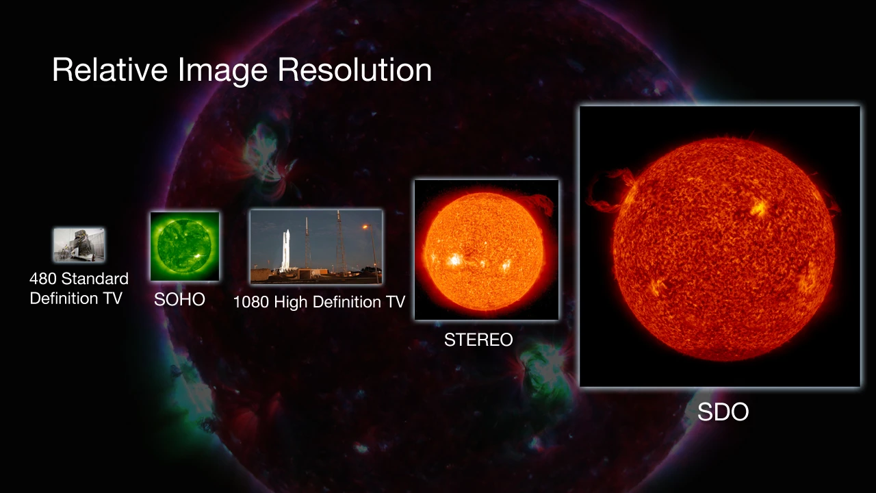 This image compares the relative size of SDO's imagery to that of other missions (Image: NASA)