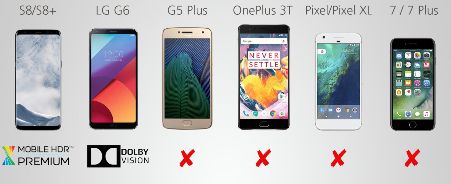 HDR display