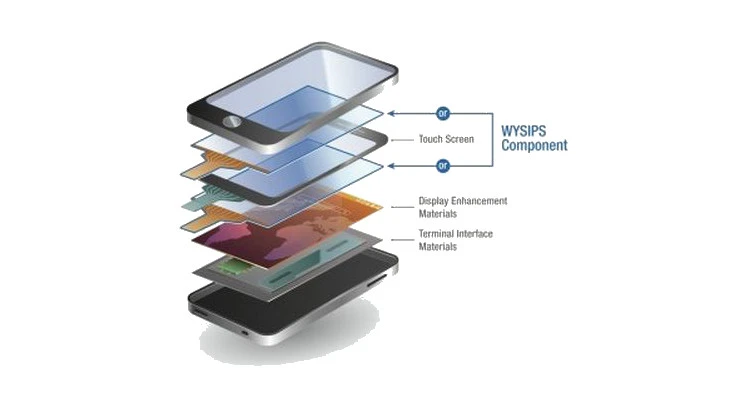 How Wysips fits in a smartphone (Image credit: Sunpartner Technologies)