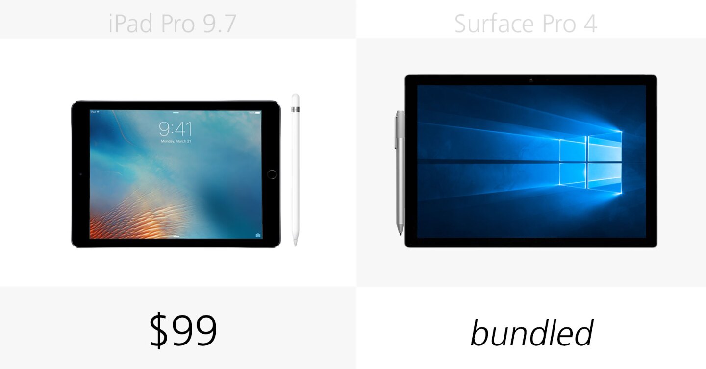 Stylus cost