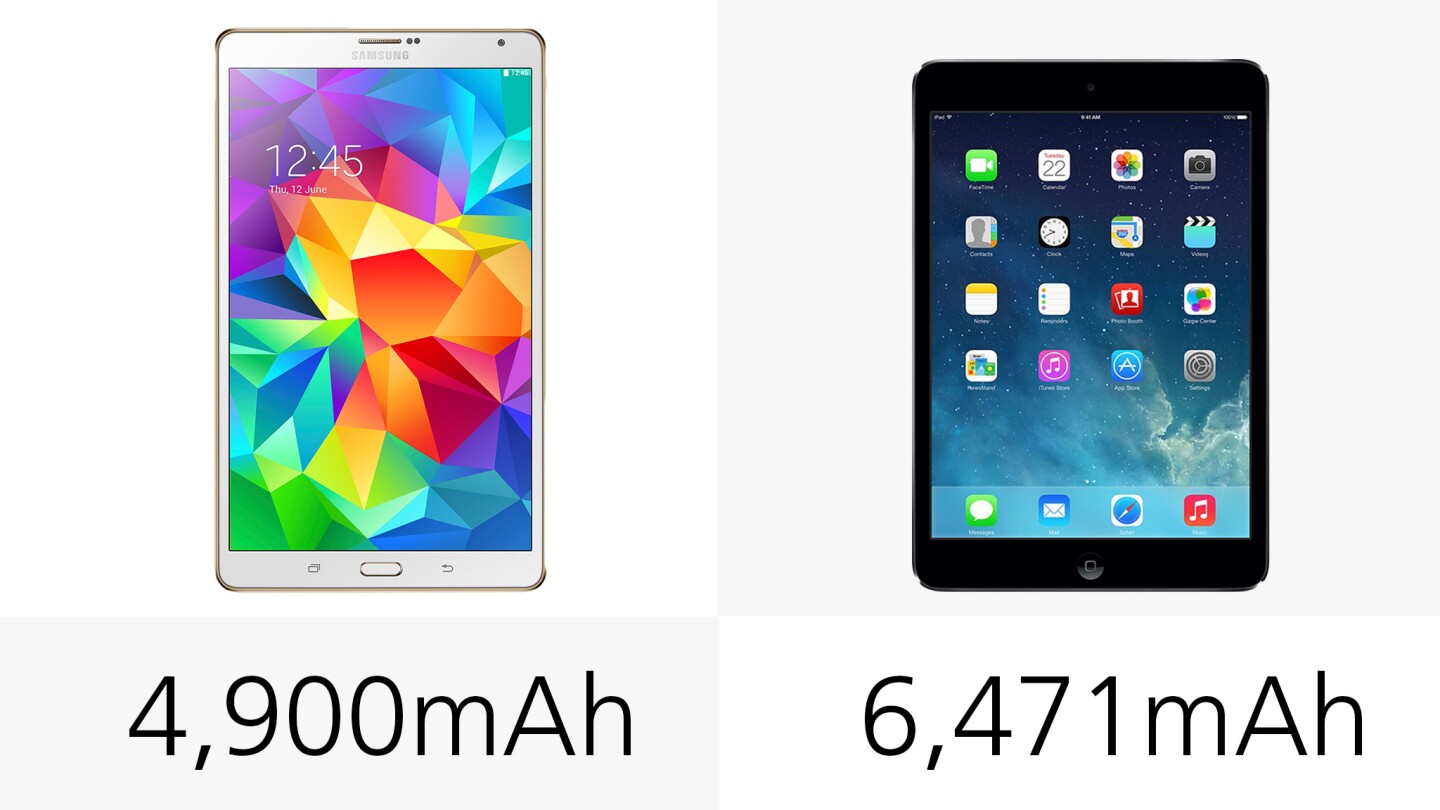 Battery capacities