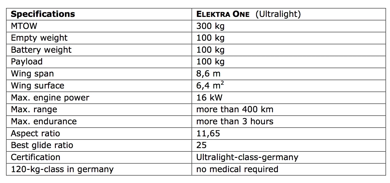 Elektra One specifications