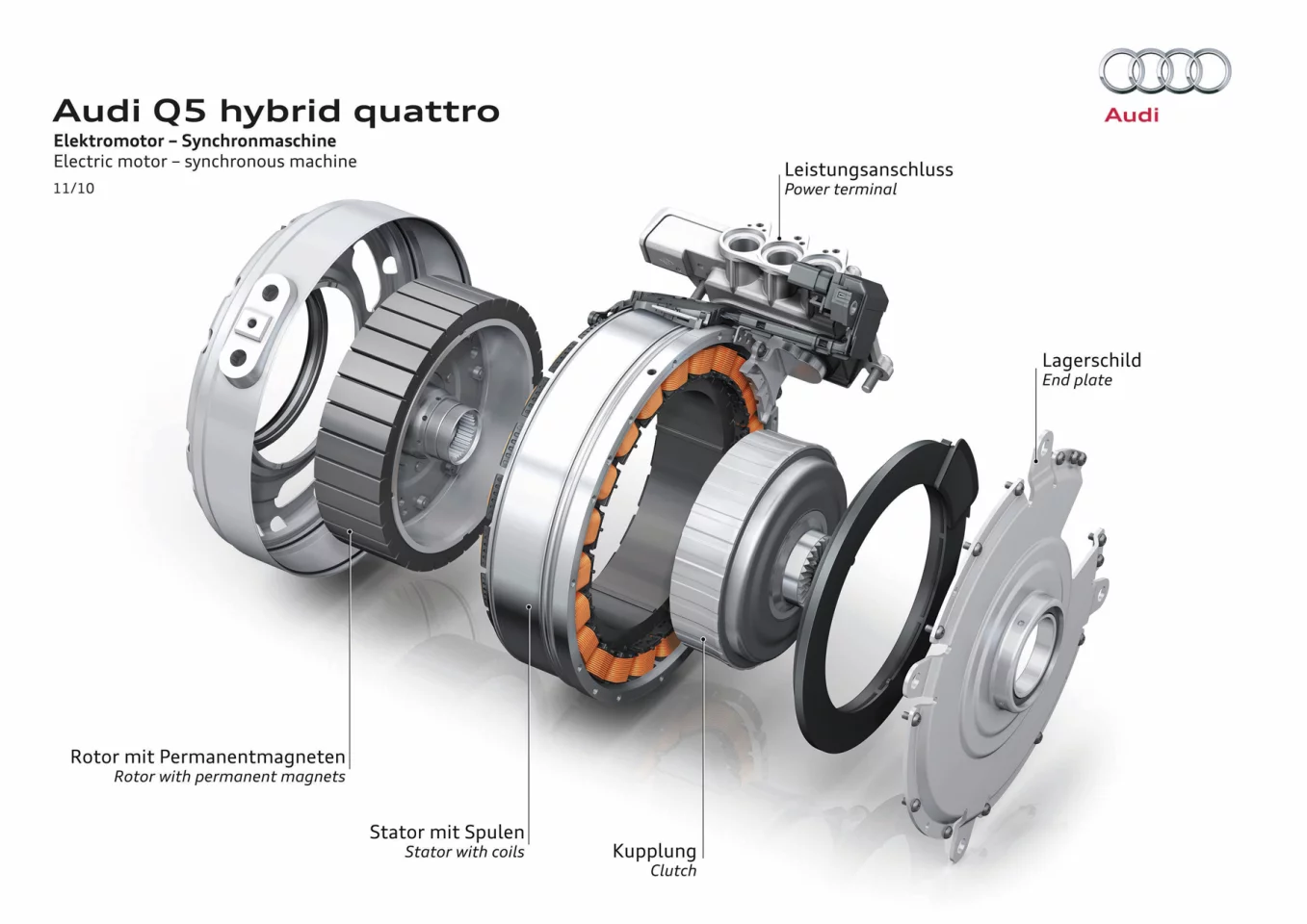 The Audi Q5 hybrid quattro's electric motor