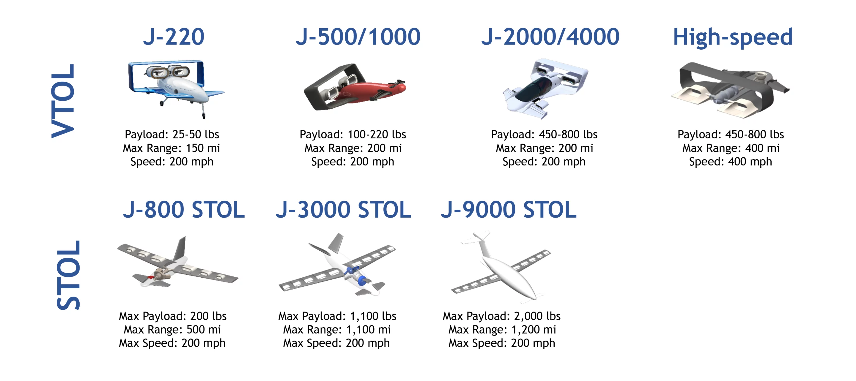 Jetoptera proposes a range of VTOL and STOL aircraft powered by fluidic propulsion