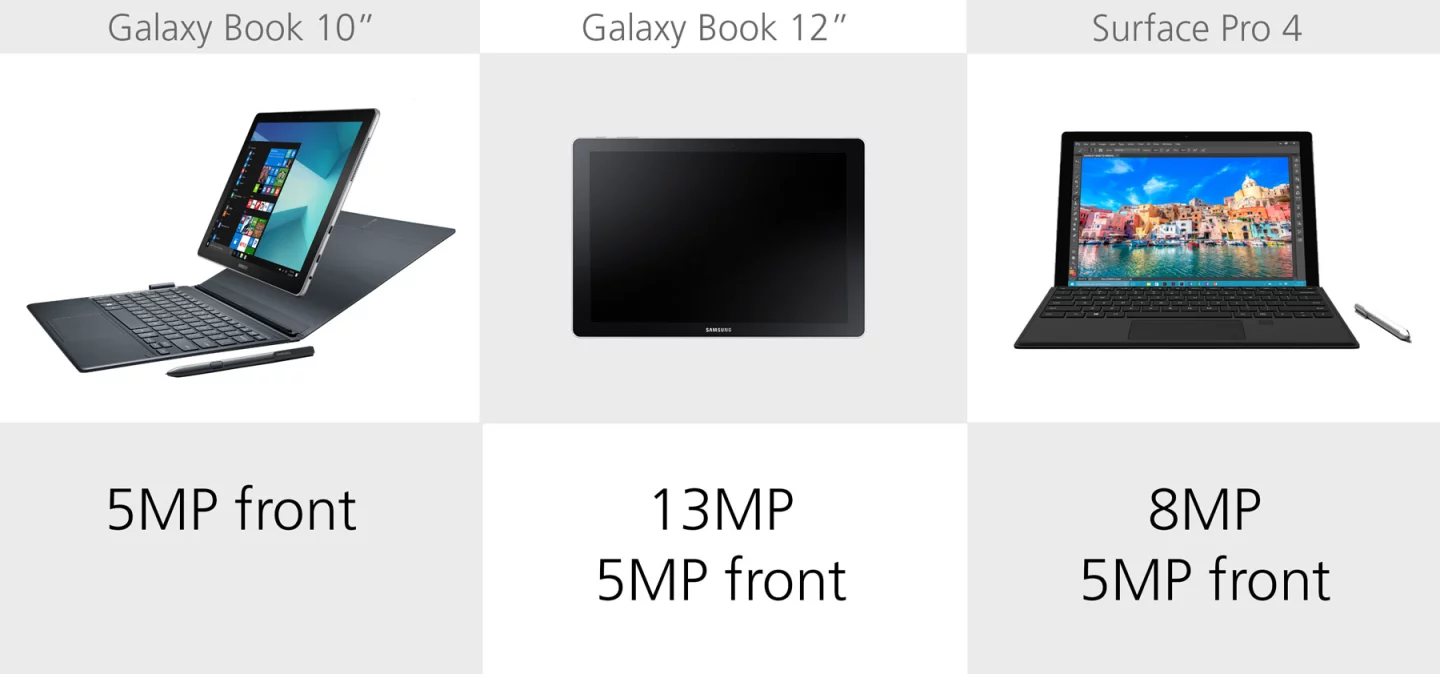 Camera megapixels