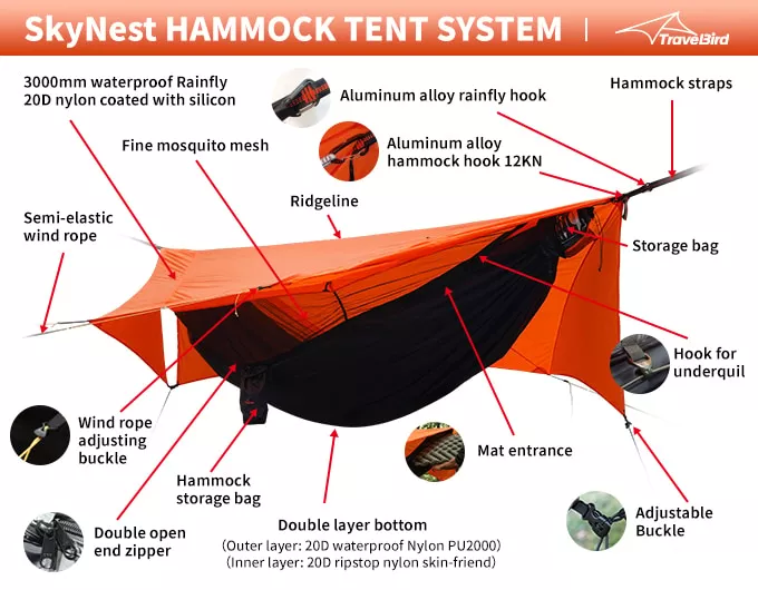 The SkyNest's various features