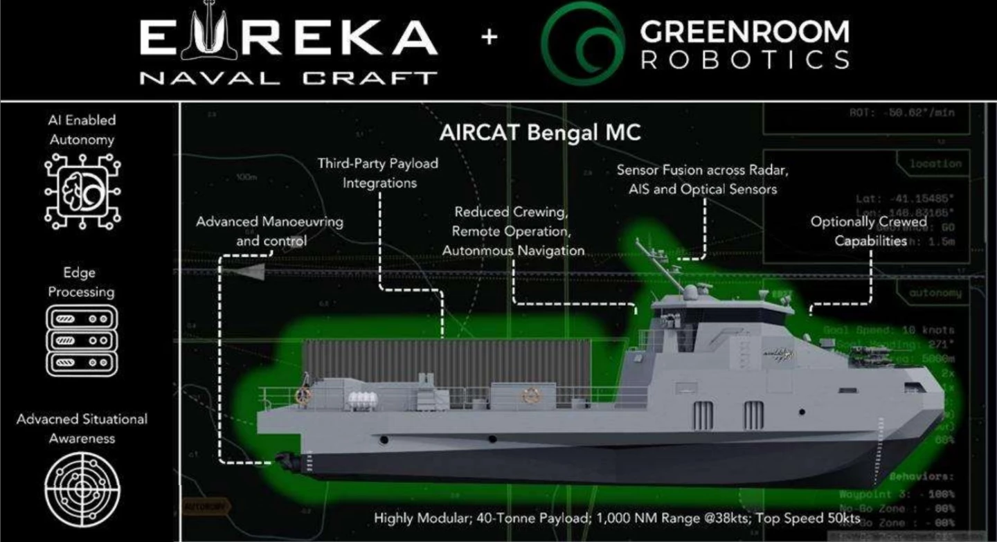 Bengal MC infographic
