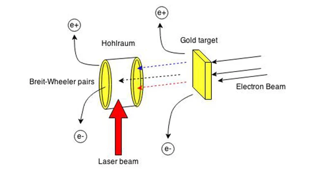 Schematic of main elements of photon-photon collider
