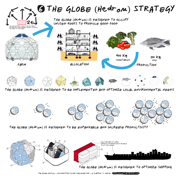 Perhaps the biggest surprise on the page is the claim that a single Globe could feed a family of four year-round, providing it with all the fish, vegetables and herbs it needs
