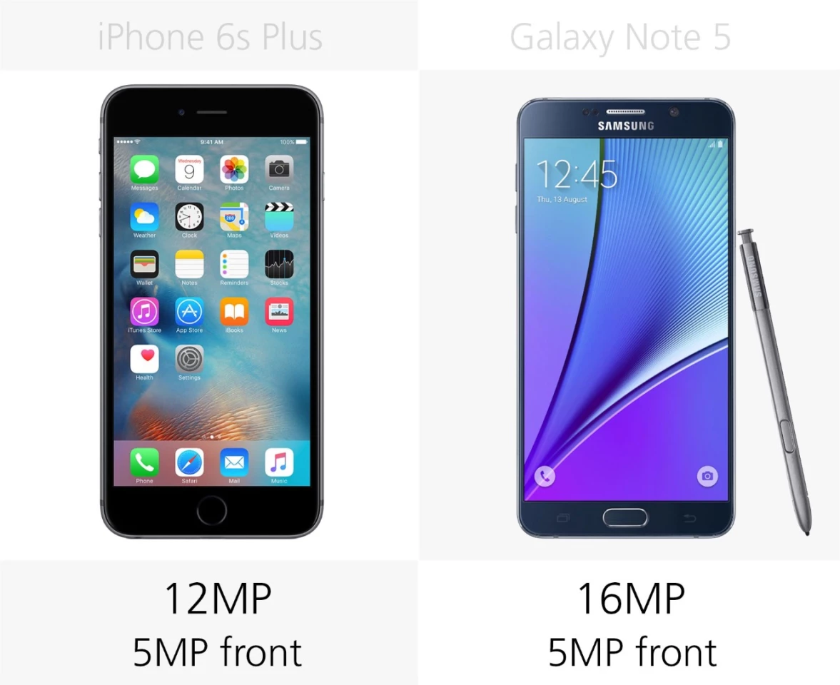 Camera megapixels