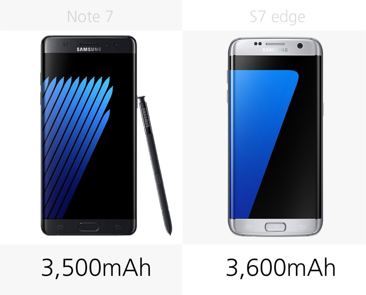 Battery size