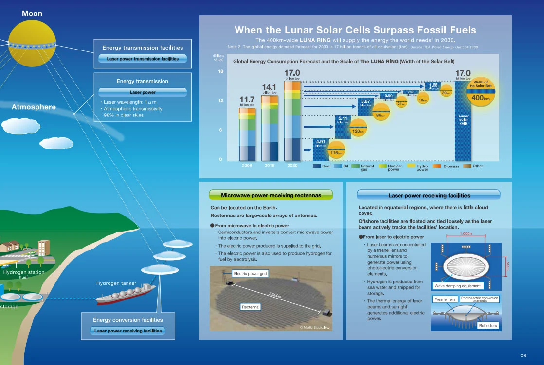 An image of offshore facilities that could collect power (Image: Shimizu Corporation)