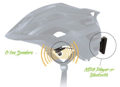 Otis Mini-Speakers are applied above the user's ears, while the music player is mounted on the rear of the helmet