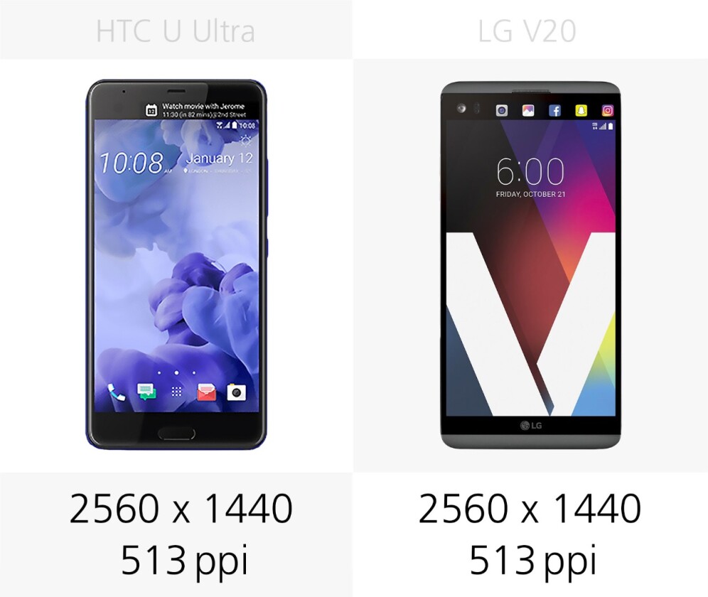 Display resolution