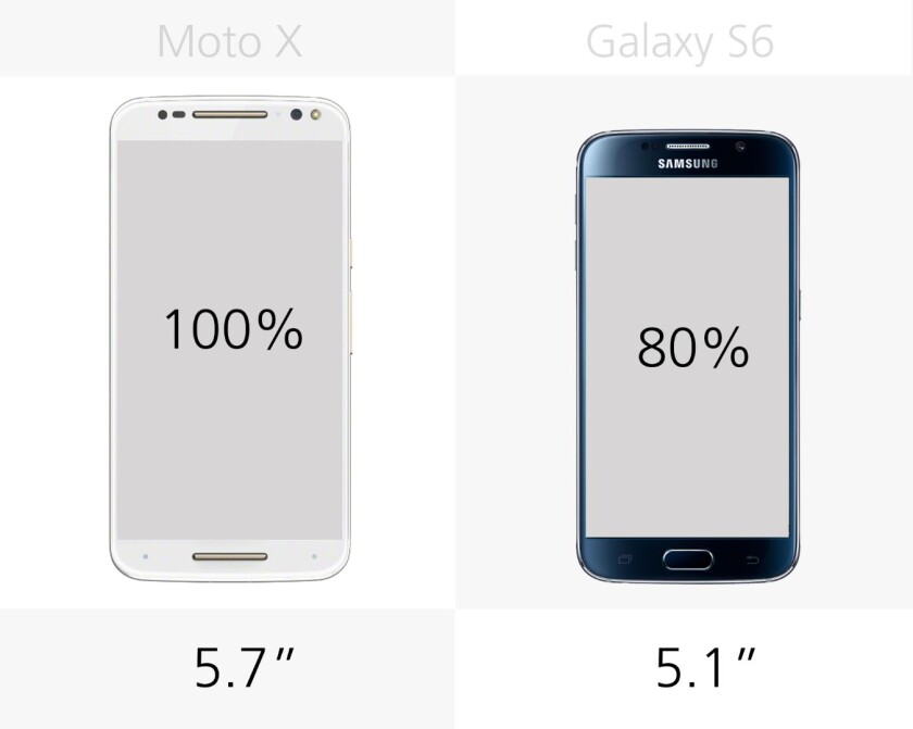 Display size