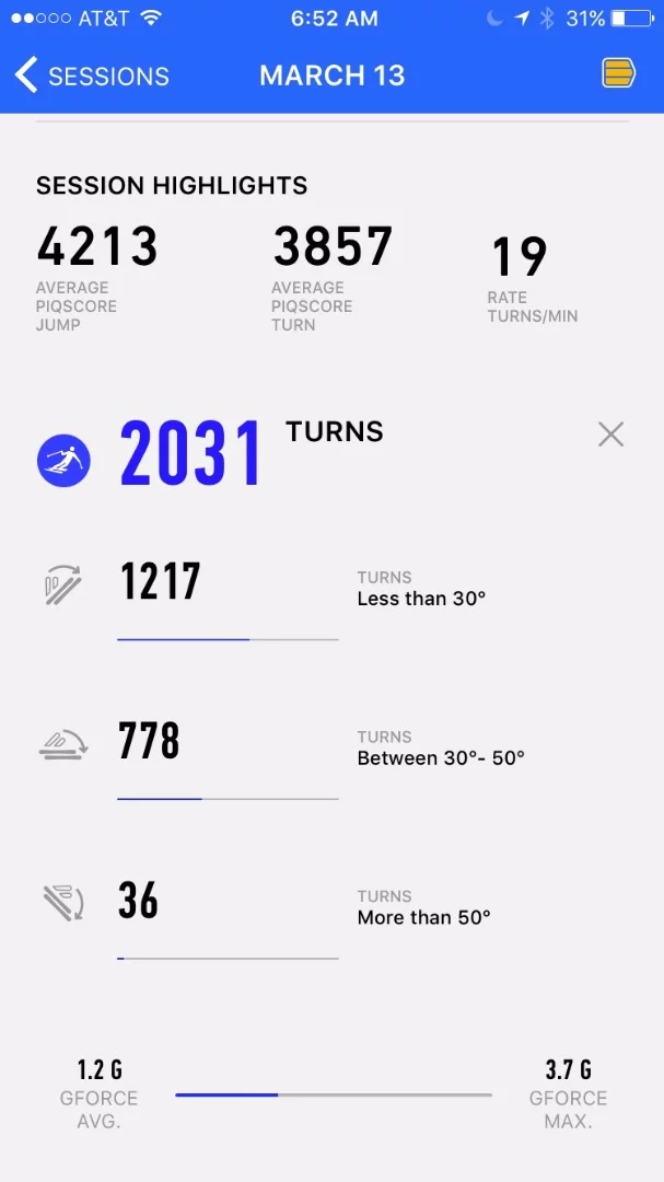 The Piq app turn data