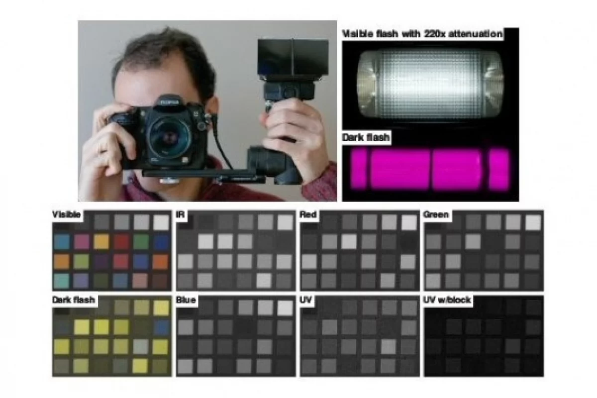 The camera, flash and color swatches