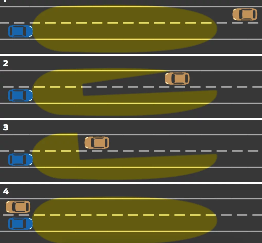 Ford's anti-glare headlamps use a camera to determine where other vehicles are, then adapts the beam to avoid dazzling them