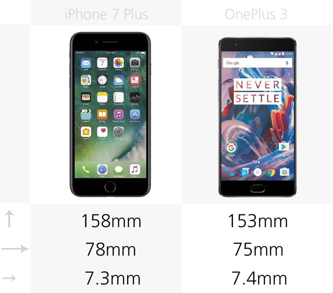 Dimensions