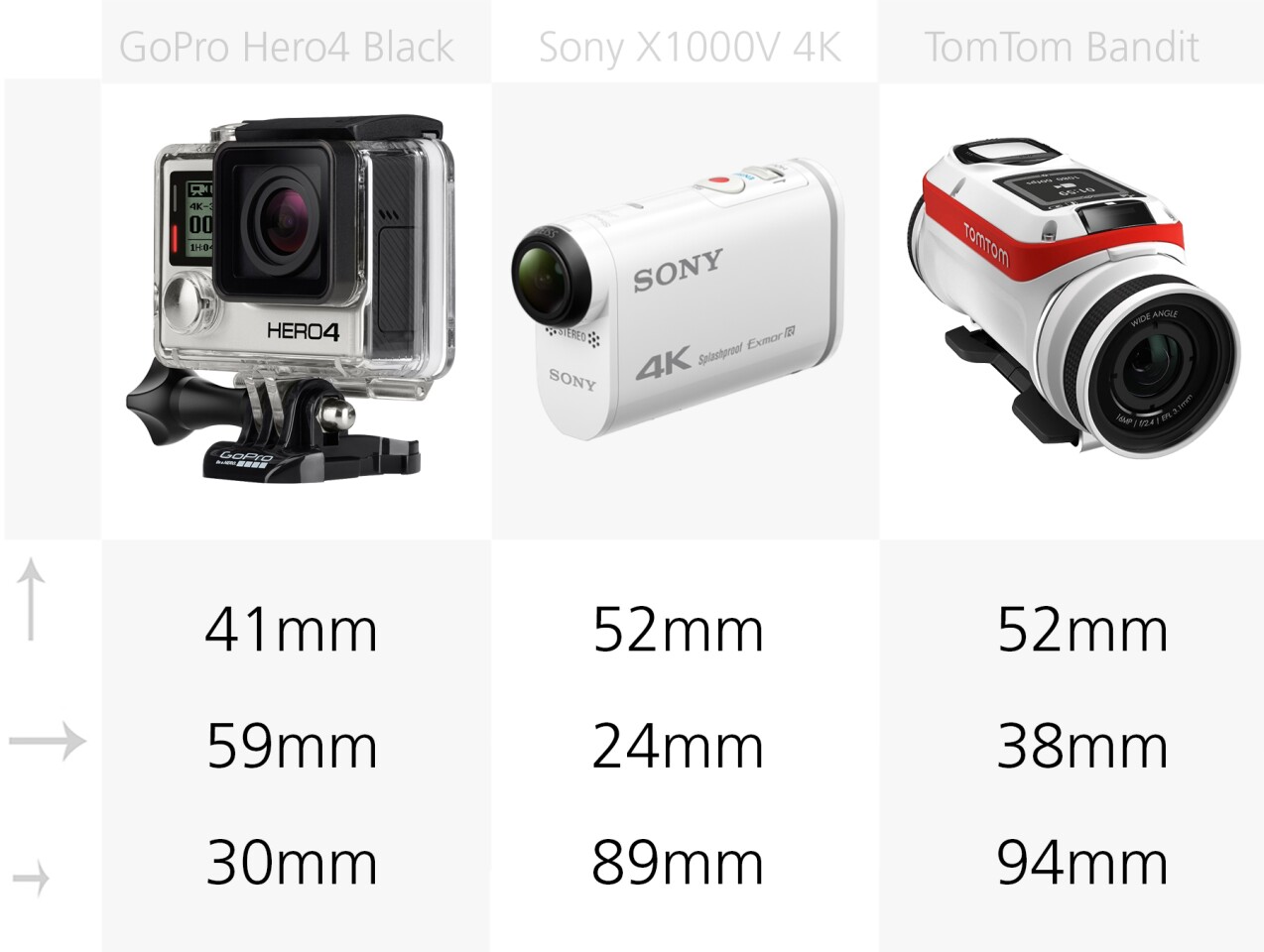 Dimensions (GoPro Hero4 Black, Sony X1000V 4K, TomTom Bandit)