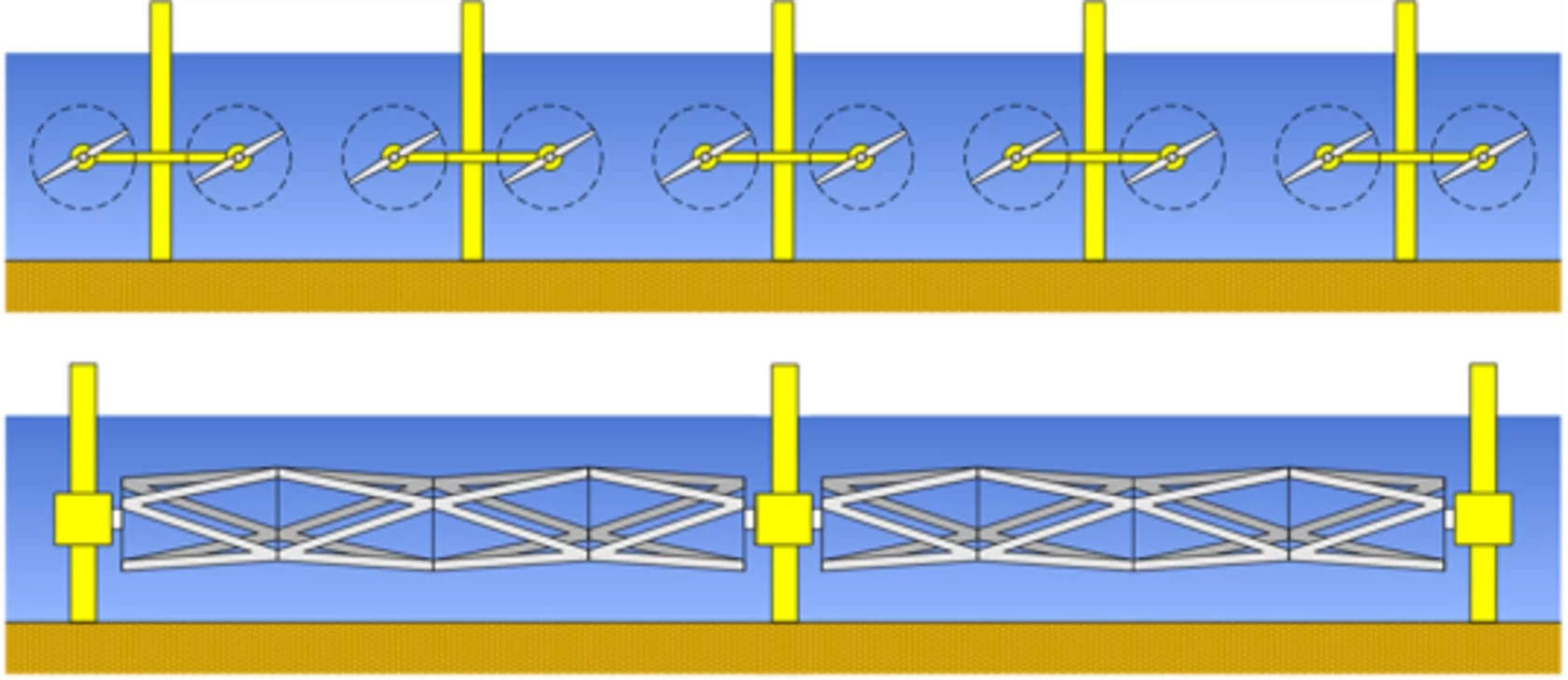 THAWT compared to a horizontal axis turbine
