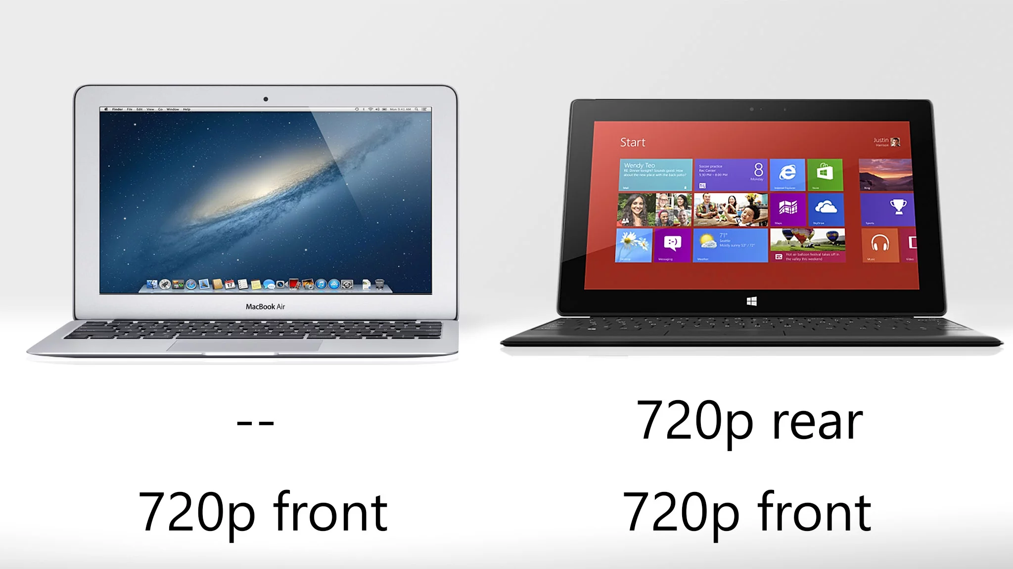 It's 720p cameras all around