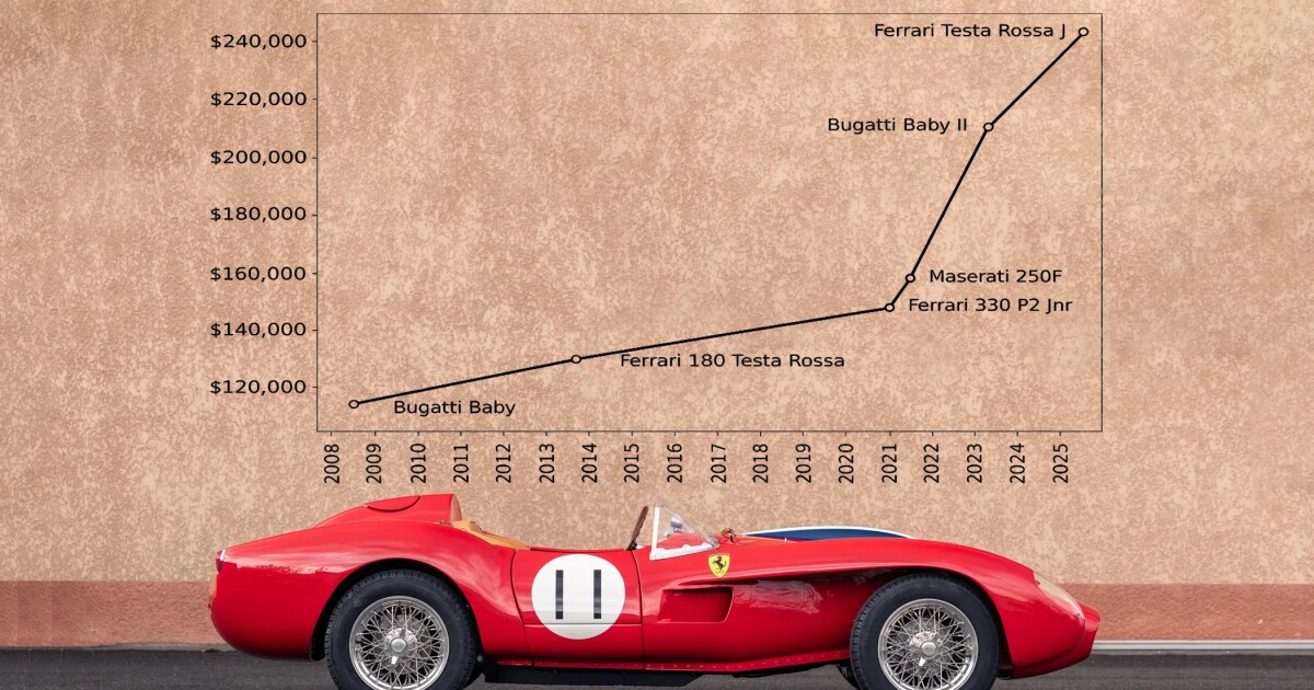 Ferrari children's car sells for $243,864 and smashes world record auction price in Paris