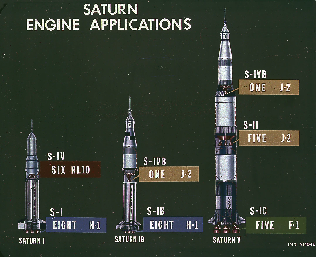 The Saturn rocket family