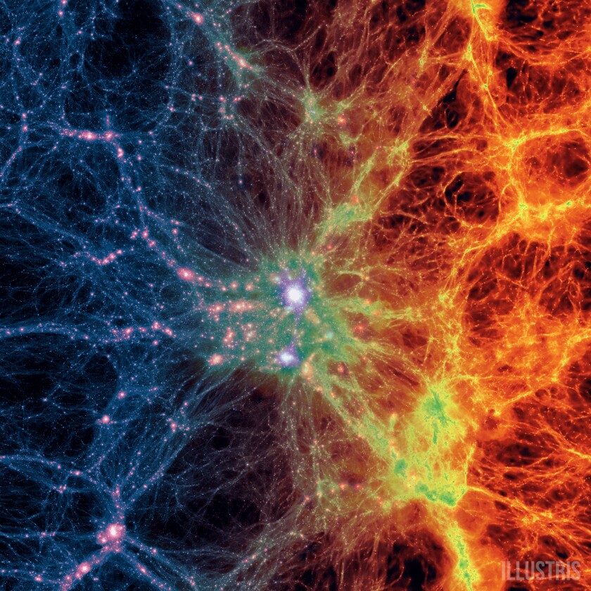 Composite image from the Illustris simulation centered on the most massive galaxy cluster existing today, with concentrations of dark matter (at left in blue and purple) morphing to normal matter made mostly of hydrogen and helium gas (at right in red, orange and yellow) (Image: Illustris Collaboration)