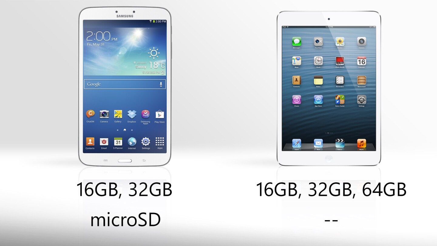 The iPad comes in a 64 GB model, but the Tab supports SD cards