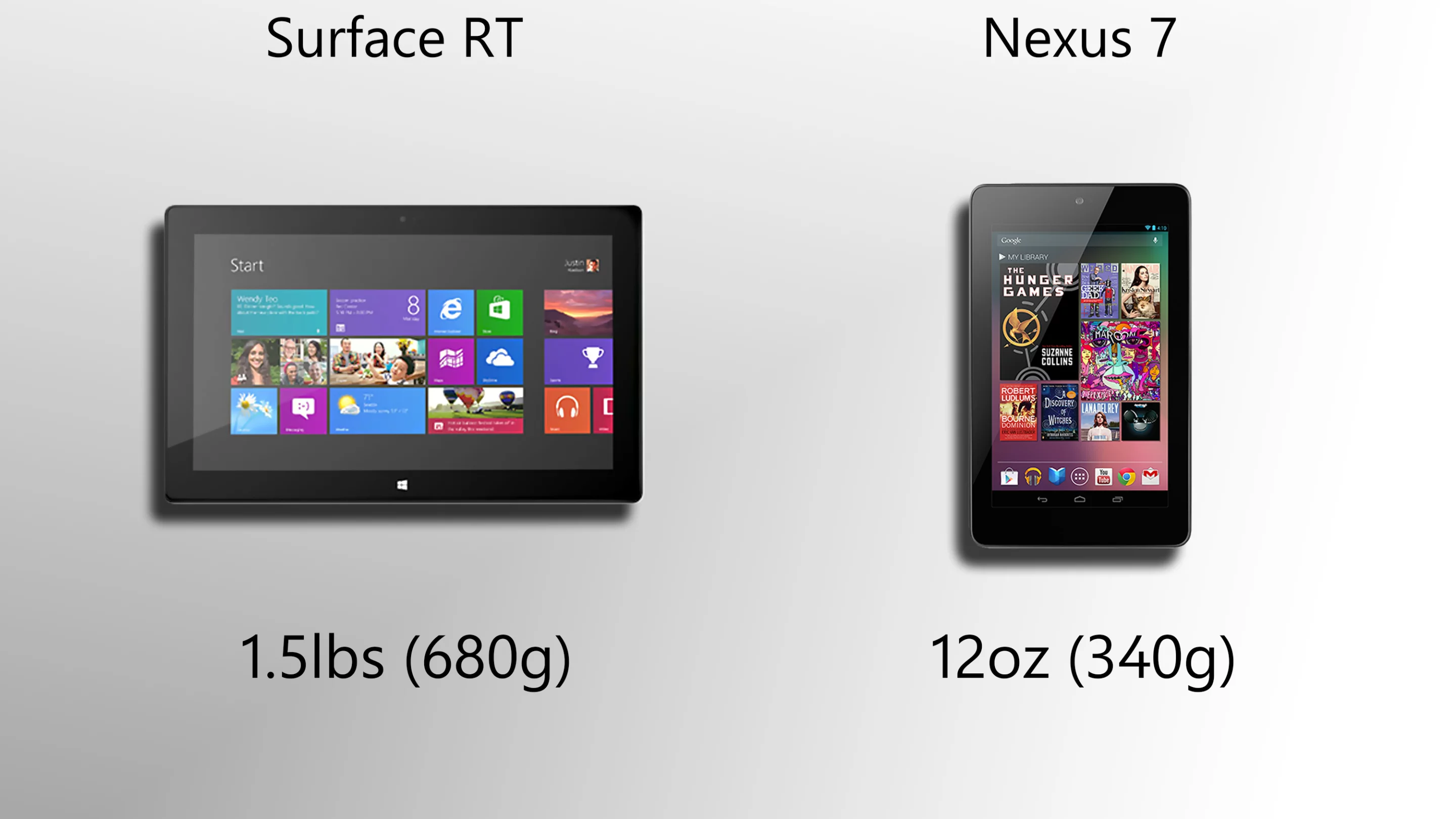 Surface is twice as heavy as the Nexus 7