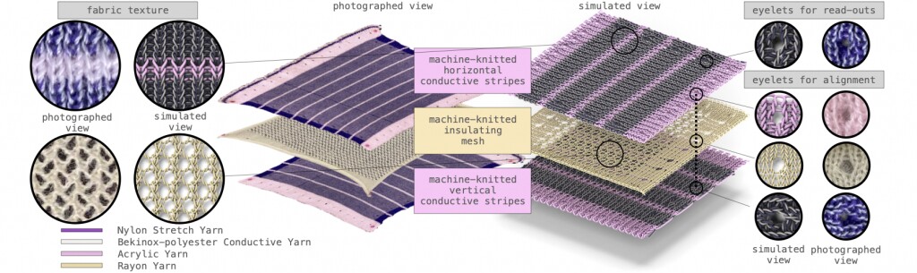 A diagram of the RobotSweater material