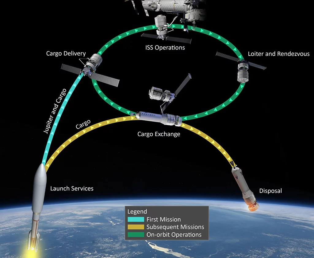 Flight diagram for Lockheed's CRS-2 proposal