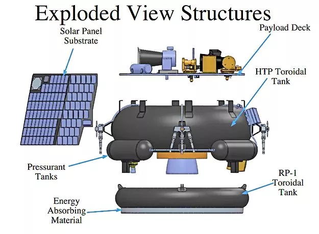The MX-1 relies on a highly modular design to effectively carry out the multiple and diverse tasks required to succeed in a lunar landing (Image: Moon Express)