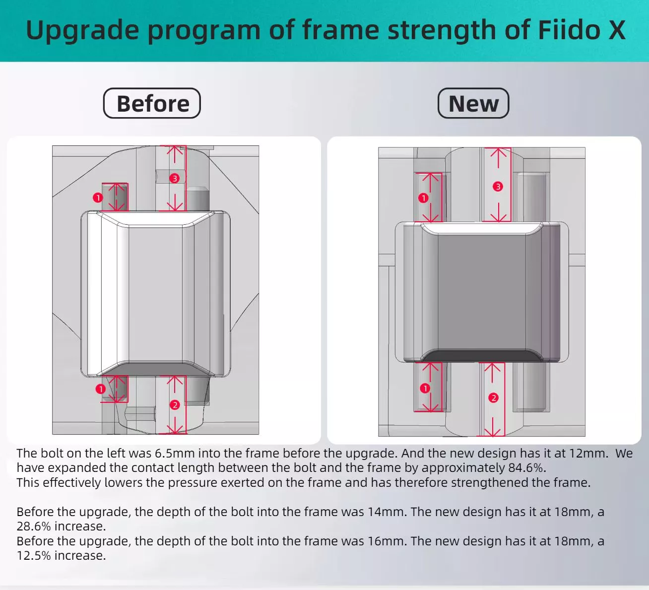 Fiido details changes to the frame for version two of the X folding ebike