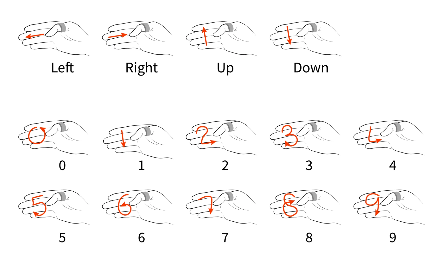 FingerSound uses wearable ring technology to detect numbers and letters drawn on fingers