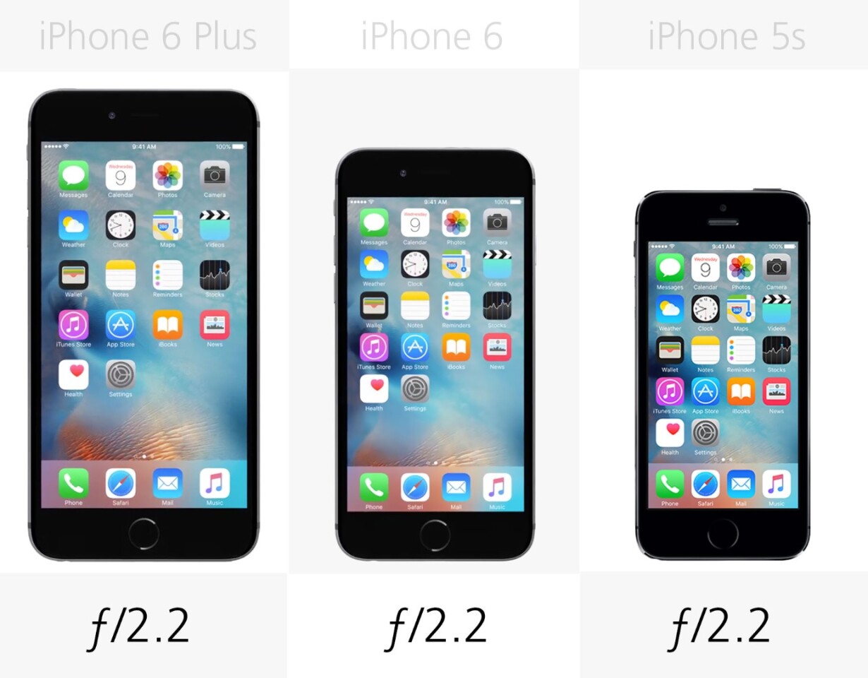 iPhone 6s Plus vs. 6s, 6 Plus, 6 and 5s