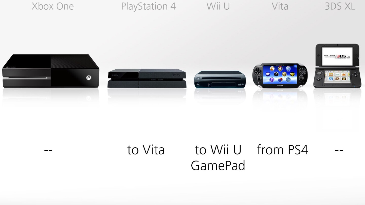 The Wii U's remote gameplay (on its included GamePad controller) is one of its killer features