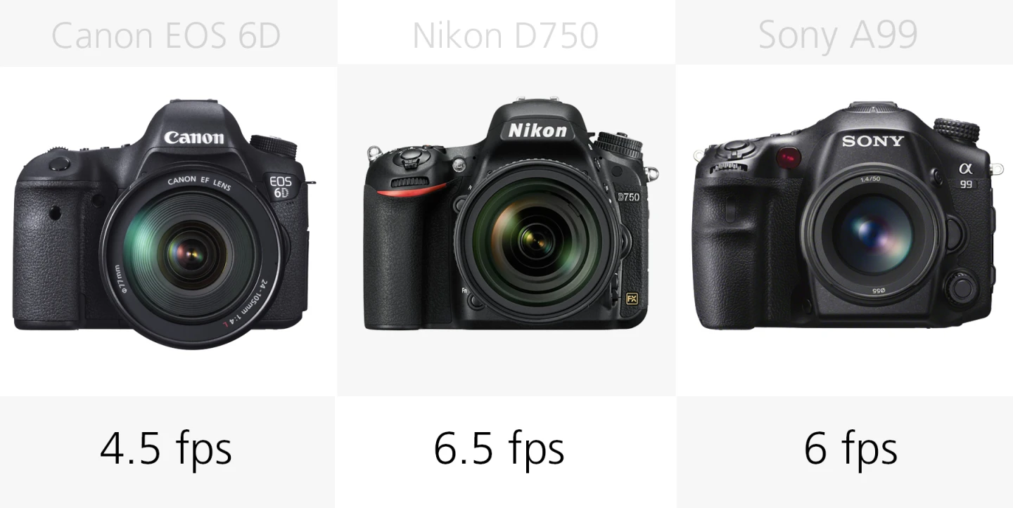Full frame DSLR continuous shooting comparison Canon EOS 6D, Nikon D750, Sony A99