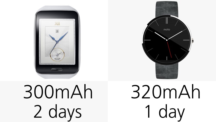 Battery capacity and estimates
