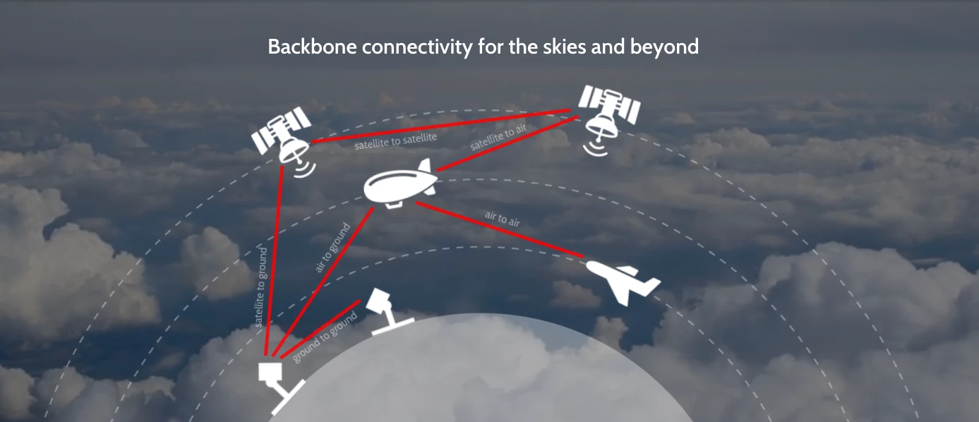 The obvious advantage of using a solar electric aircraft with "Remote Eye" is that it can fly within a few hundred meters of any city without disturbing the residents. The very low operational costs have been further enhanced by a relationship with Germany's ViaLight, which has developed laser communication technologies which it bills as "optical fiber for the skies."