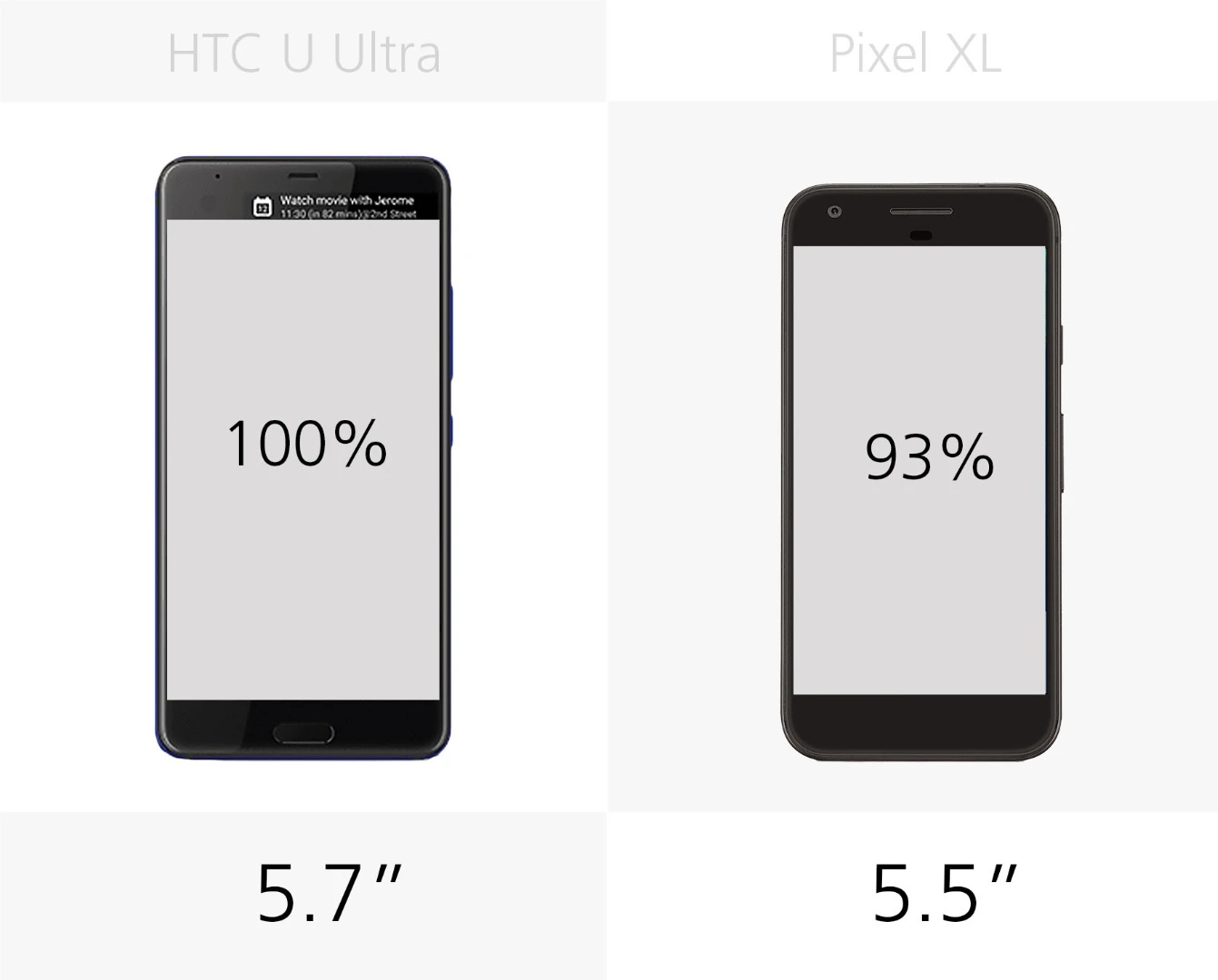 Display size