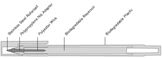 DBA pen is comprised of a bio-plastic derived from non-GMO potatoes while the ink reservoir is made from a biodegradable fiber