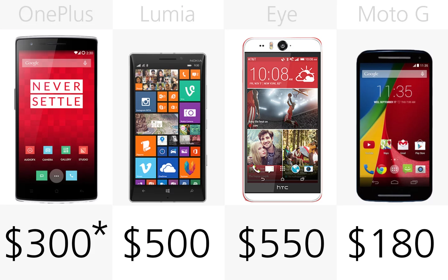 Starting price (full retail) (row 3)