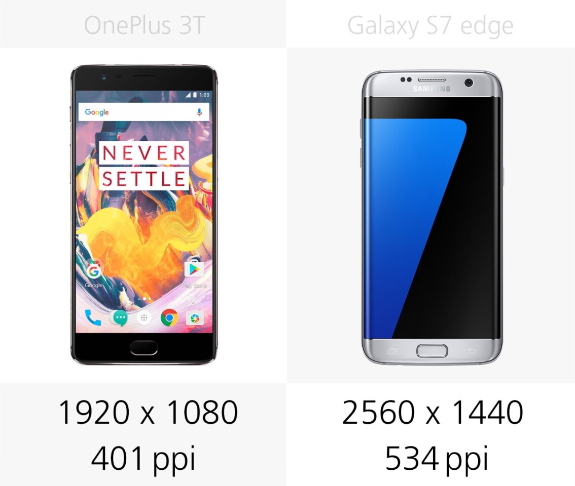 Display resolution