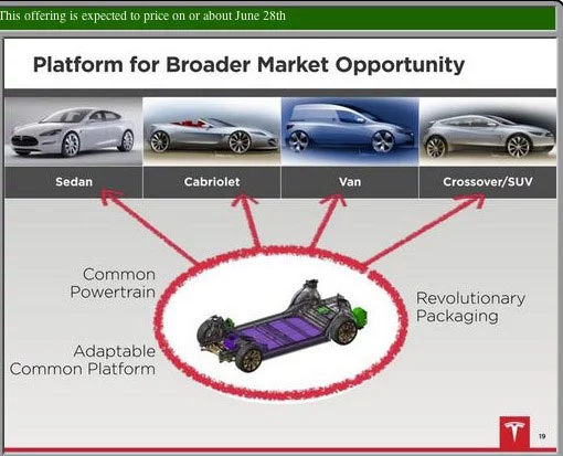 Tesla CEO Elon Musk has hinted at the possibility of producing a number of models using a common platform (Image: Tesla Motors)