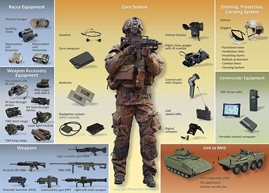 The modular components of the Gladius system