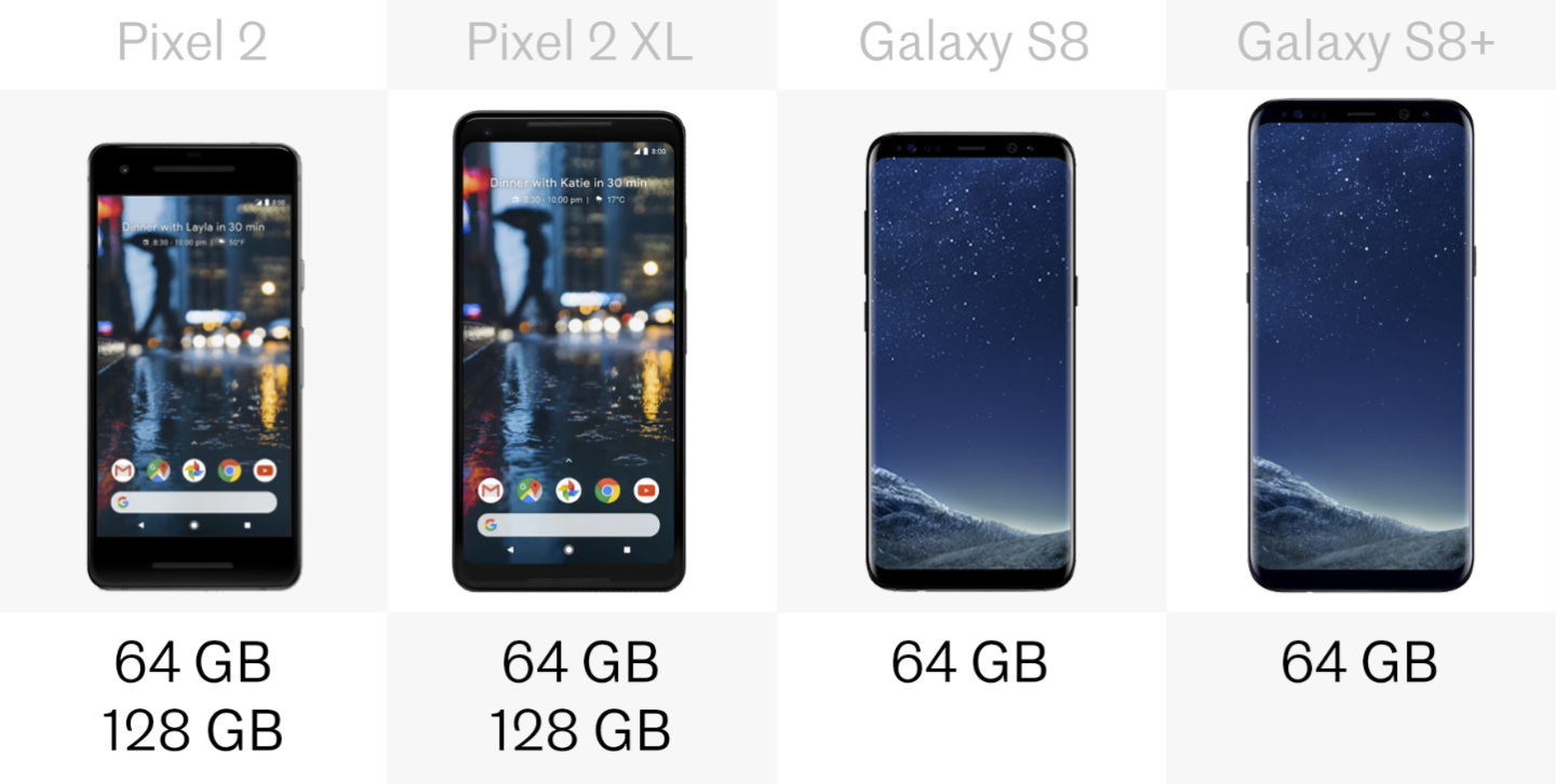 Onboard storage